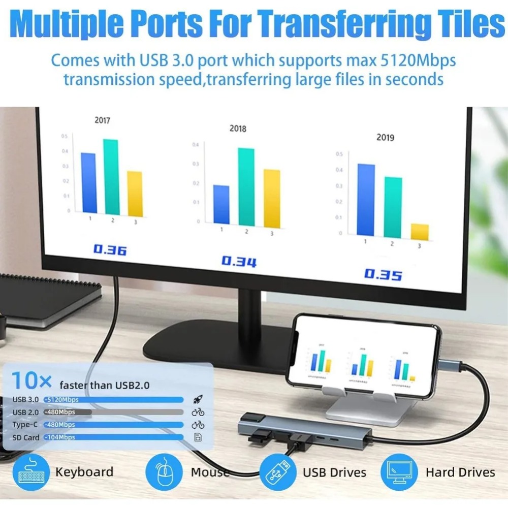 USB C Hub 8/7 in 1 4K HDMI Ada - đánh giá và giá Home Office For Mac
