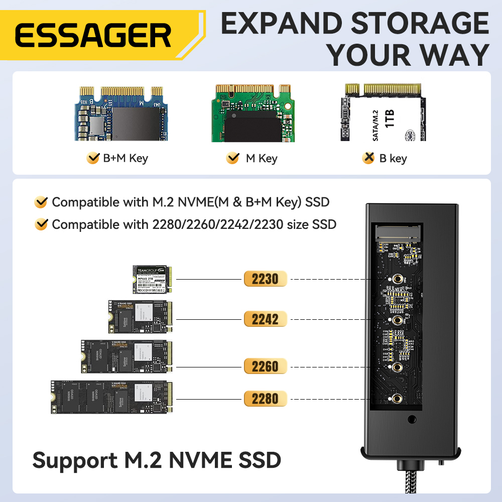 Essager USB C Hub With M.2 SSD - đánh giá và giá Home Office For Mac