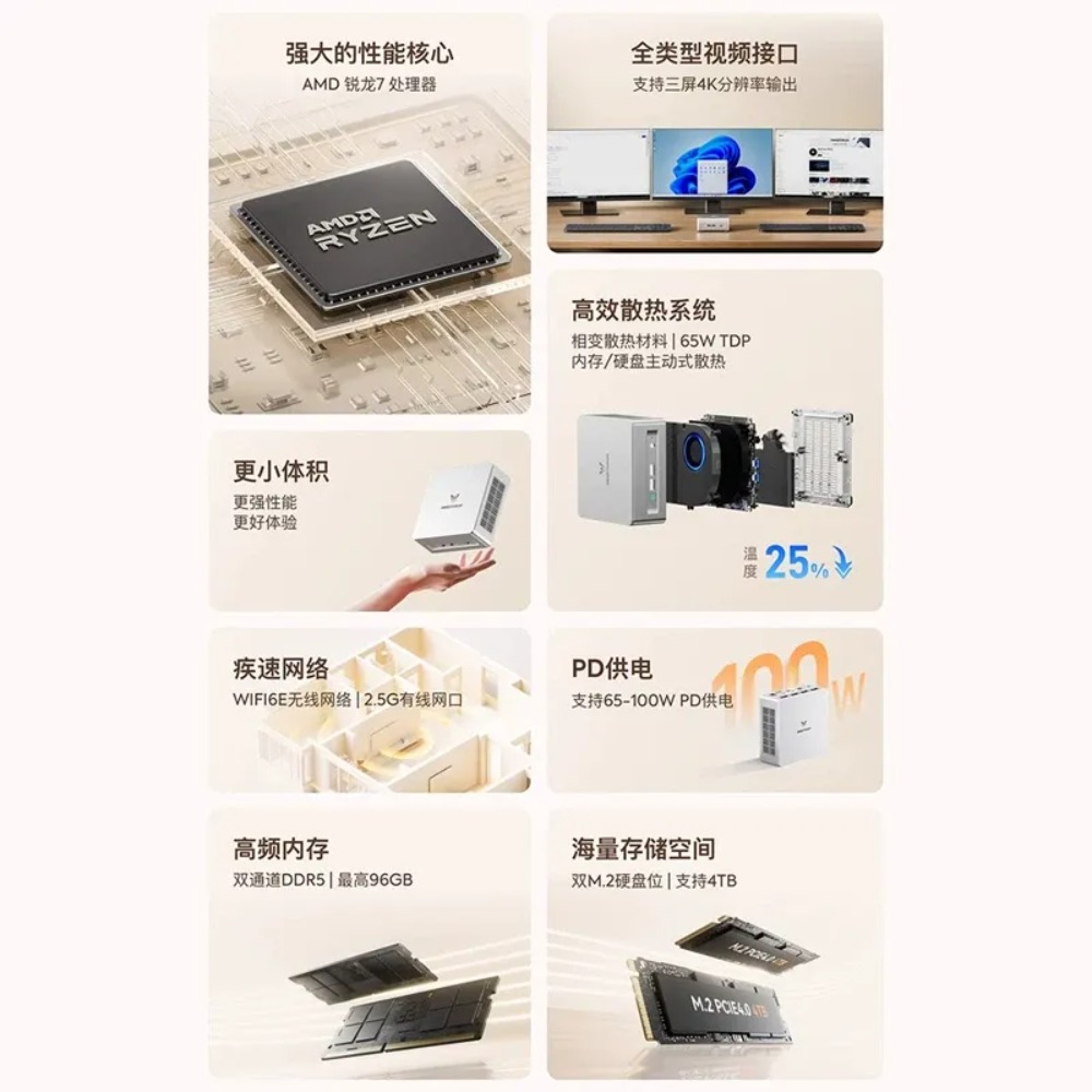 Mingfan UM870 Slim Ryzen R7-87 - đánh giá và giá Home Office Design