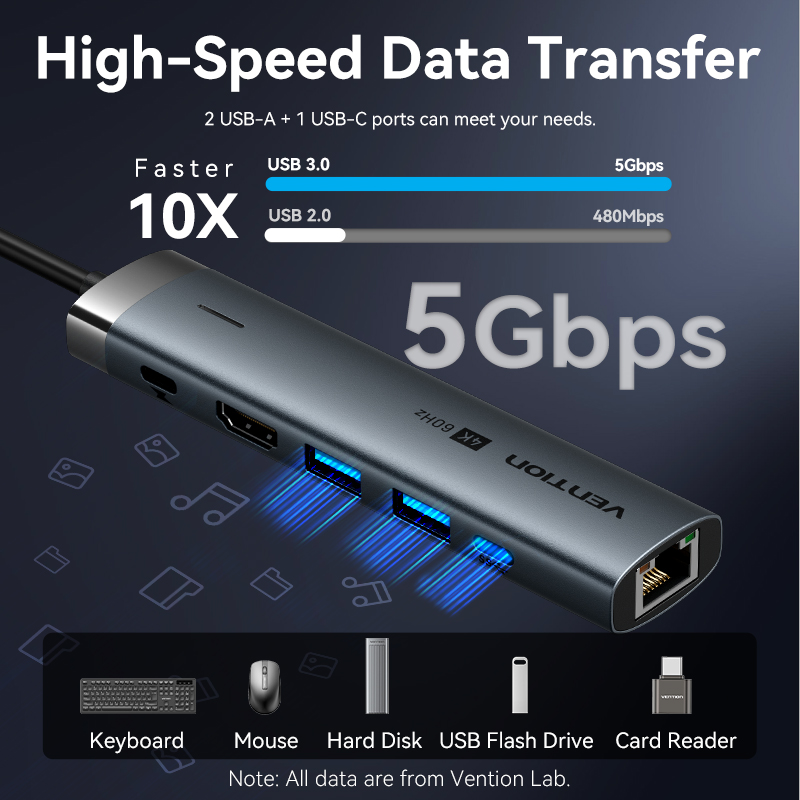 Vention USB C HUB Type C to HD - đánh giá và giá Home Office For Mac