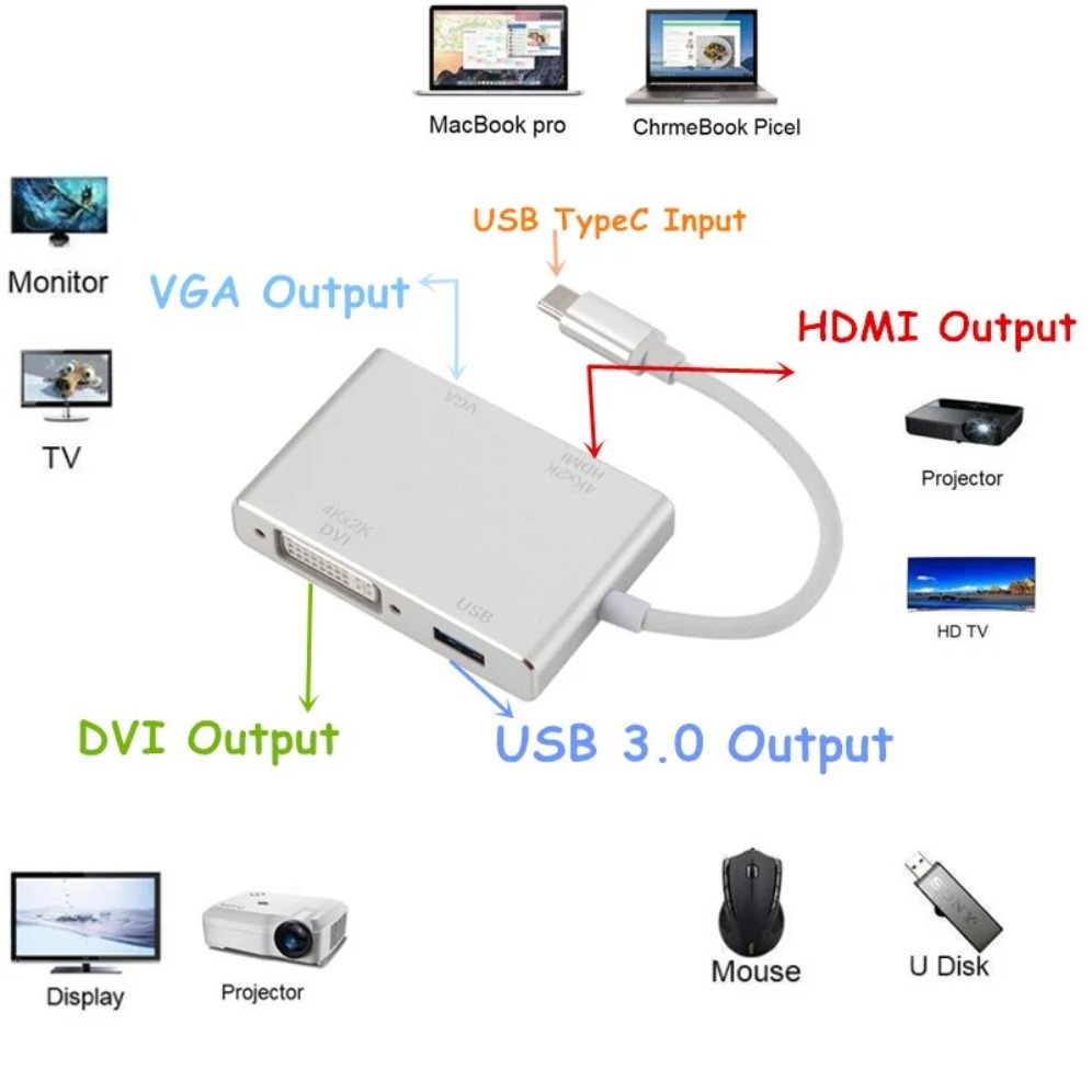 4K Type C to HDMI VGA USB DVI  - đánh giá và giá Home Office For Mac