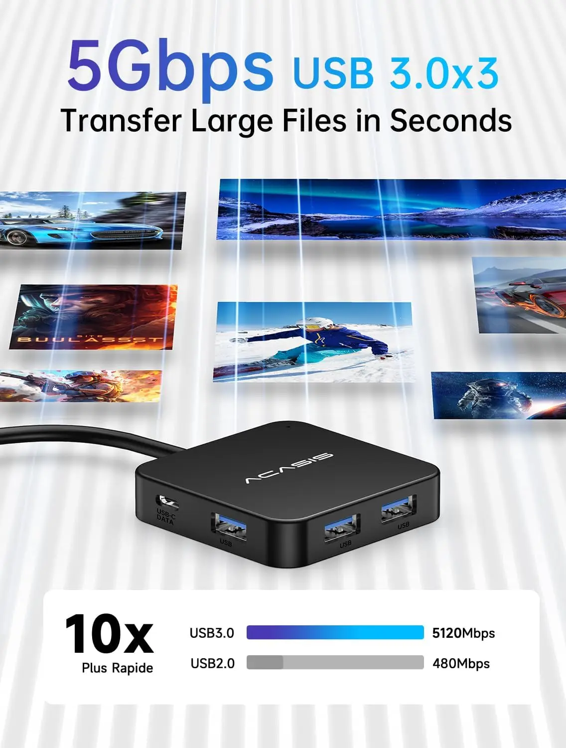 ACASIS USB C Hub 6 in 1 10Gbps - đánh giá và giá Home Office For Mac